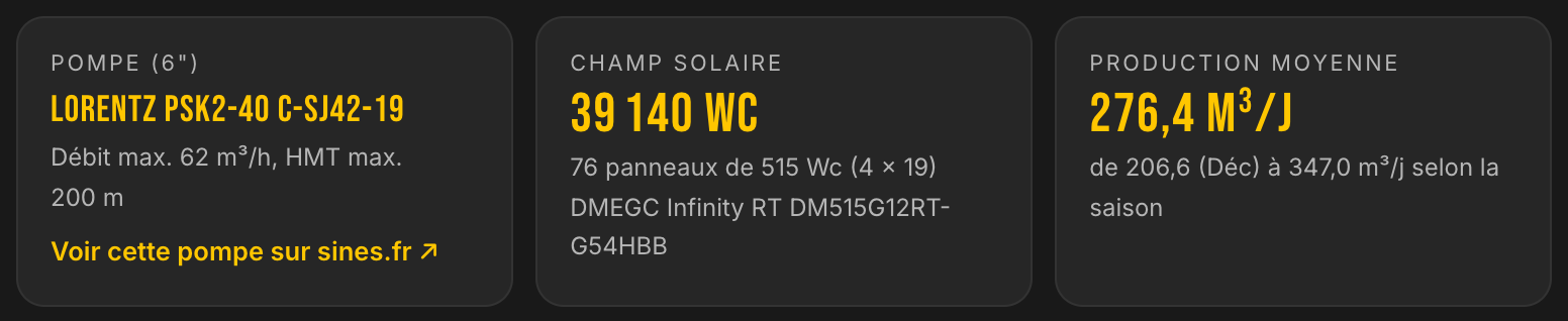 Solution LE LAB du cas verger en Andalousie : pompe LORENTZ PSK2-40 C-SJ42-19, 39 140 Wc, 276,4 m³ par jour