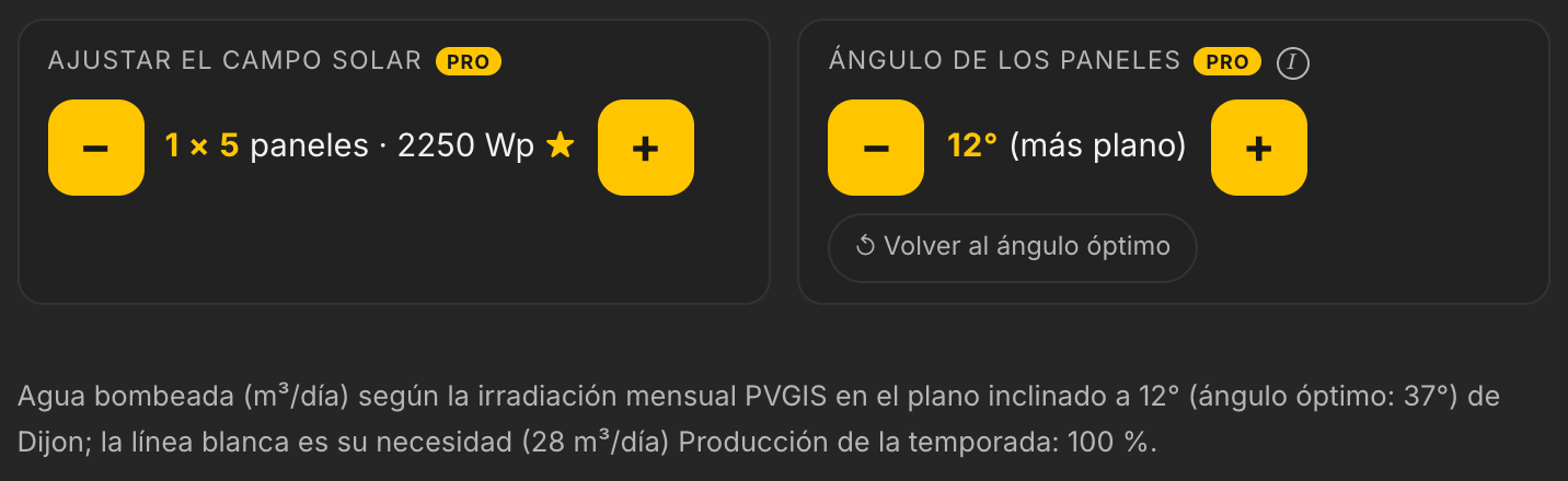 Ajuste del ángulo de los paneles a 12 grados en LE LAB: la producción de la temporada se mantiene al 100 % del óptimo de 37 grados