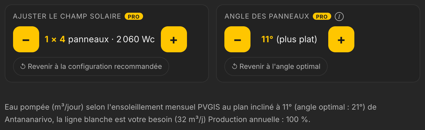 Réglage de l'angle des panneaux à 11 degrés dans LE LAB : la production annuelle reste à 100 % de l'optimal de 21 degrés