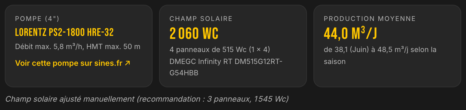 Solution LE LAB du cas village à Madagascar : pompe LORENTZ PS2-1800 HRE-32, 2060 Wc, 44 m³ par jour