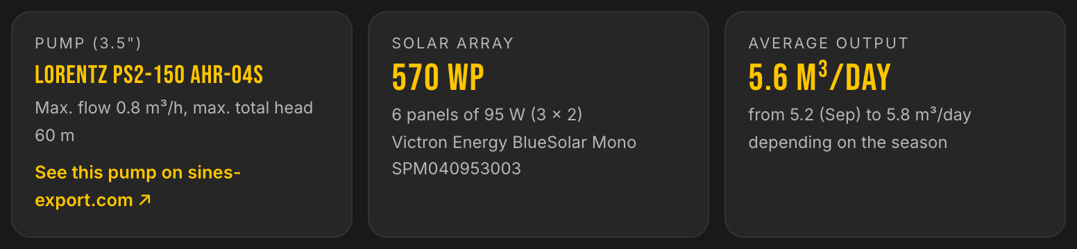 LE LAB Lösung für den Weidewirtschafts-Fall: Pumpe LORENTZ PS2-150 AHR-04S, 570 Wp, 5,6 m³ pro Tag