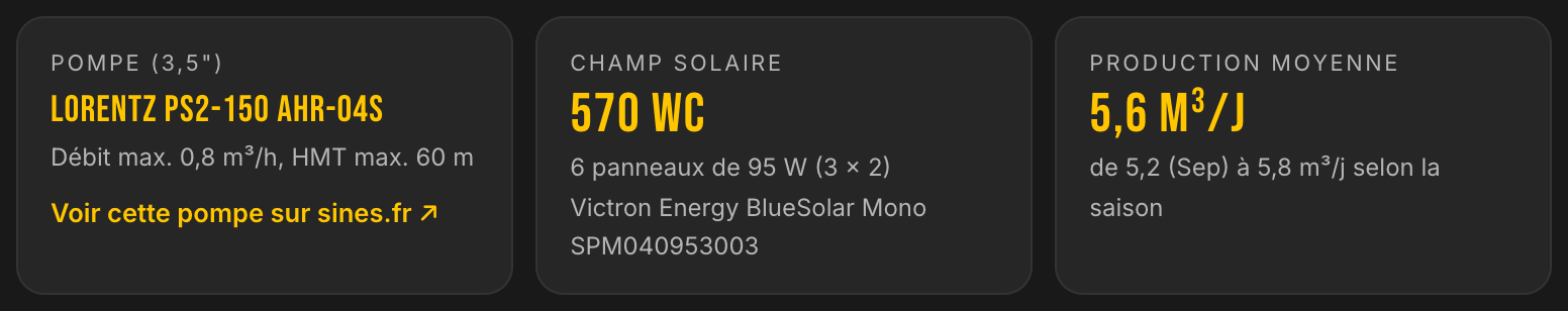 Solution LE LAB du cas élevage en estive : pompe LORENTZ PS2-150 AHR-04S, 570 Wc, 5,6 m³ par jour
